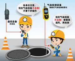 柯城有限空间安全作业操作规程